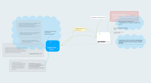 Mind Map: ОДАРЕННЫЕ ДЕТИ