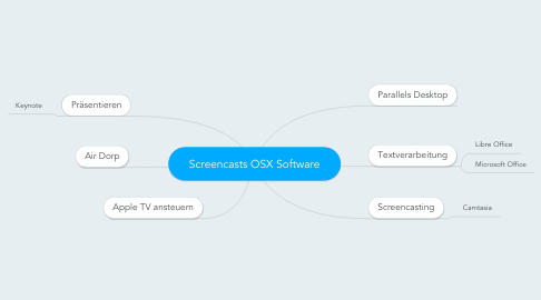 Mind Map: Screencasts OSX Software