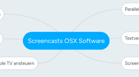 Mind Map: Screencasts OSX Software