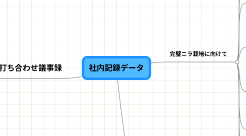 Mind Map: 社内記録データ