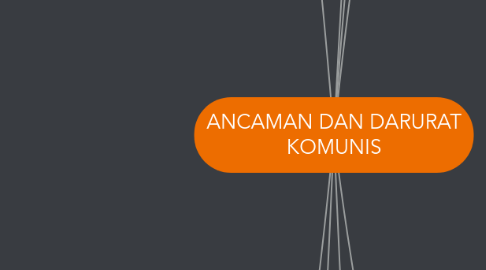 Mind Map: ANCAMAN DAN DARURAT KOMUNIS