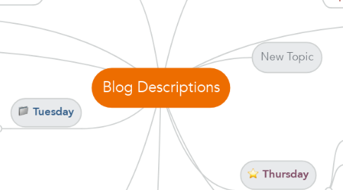 Mind Map: Blog Descriptions