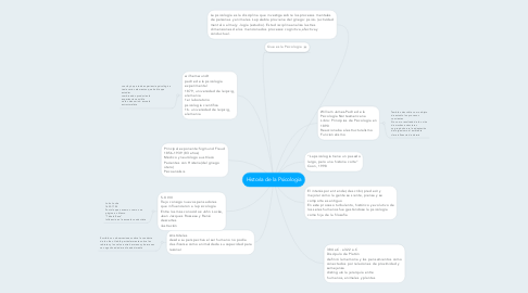 Mind Map: Historia de la Psicologia