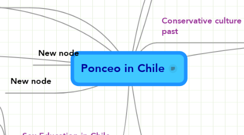 Mind Map: Ponceo in Chile