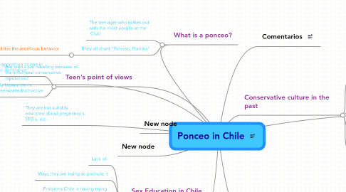 Mind Map: Ponceo in Chile