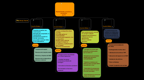 Mind Map: Mantenimiento correctivo y preventivo del PC