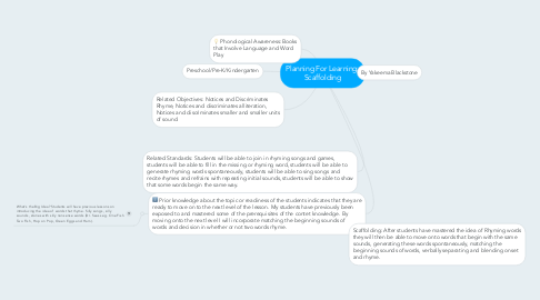 Mind Map: Planning For Learning: Scaffolding