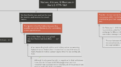 Mind Map: Natives, Africans, & Mexicans in the U.S 1779-1861