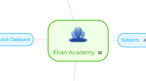 Mind Map: Khan Academy