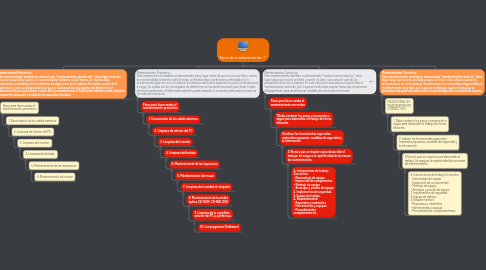 Mind Map: Tipos de mantenimiento