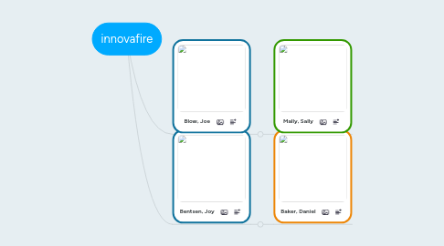 Mind Map: innovafire