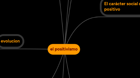 Mind Map: el positivismo