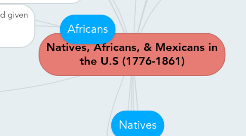 Mind Map: Natives, Africans, & Mexicans in the U.S (1776-1861)