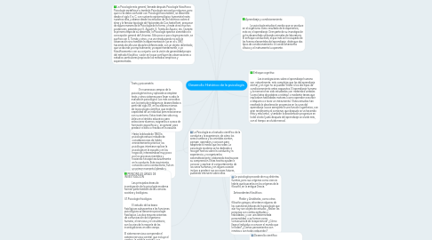 Mind Map: Desarrollo Histórico de la psicología.