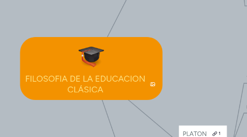 Mind Map: FILOSOFIA DE LA EDUCACION CLÁSICA