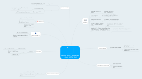 Mind Map: Natives, Africans, & Mexicans in the U.S (1776-1861)