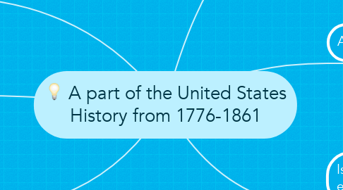 Mind Map: A part of the United States History from 1776-1861