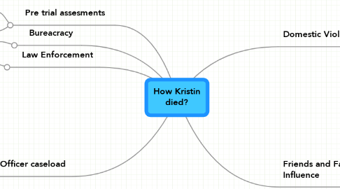 Mind Map: How Kristin died?
