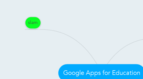 Mind Map: Google Apps for Education