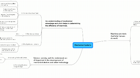 Mind Map: Mechanical Systems