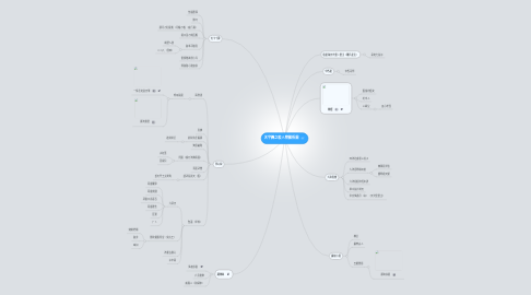 Mind Map: 天宇鋒之殺人物關係圖