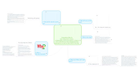 Mind Map: 5-Step Action Plan for promoting social inclusion, understanding, and mutual respect, so that no child is left behind in their language learning development, as well as other areas of learning.