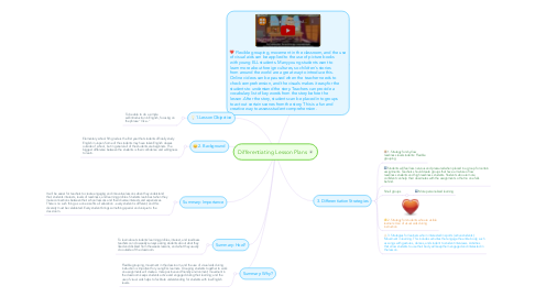 Mind Map: Differentiating Lesson Plans