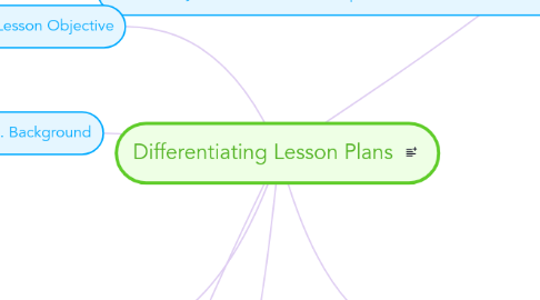 Mind Map: Differentiating Lesson Plans