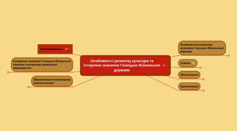 Mind Map: Особливості розвитку культури та історичне значення Галицько-Волинської держави