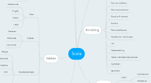 Mind Map: Scala