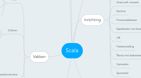 Mind Map: Scala