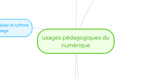 Mind Map: usages pédagogiques du numérique