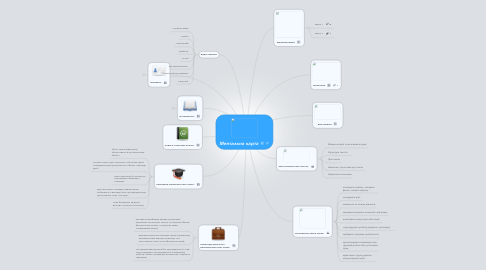 Mind Map: Ментальна карта