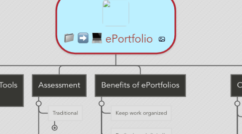 Mind Map: ePortfolio