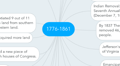 Mind Map: 1776-1861