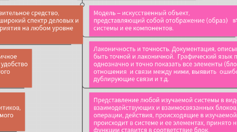 Mind Map: Функциональное моделирование IDEF0