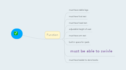 Mind Map: .