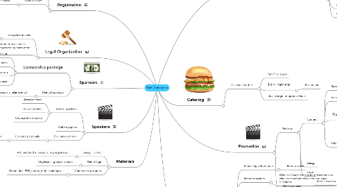 Mind Map: Tech Conference