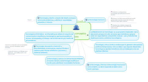 Mind Map: tecnologia: conceptos basicos