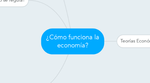 Mind Map: ¿Cómo funciona la economía?
