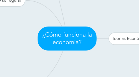 Mind Map: ¿Cómo funciona la economía?