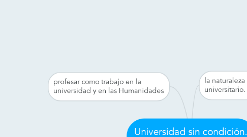 Mind Map: Universidad sin condición. (Jacques Derrida)