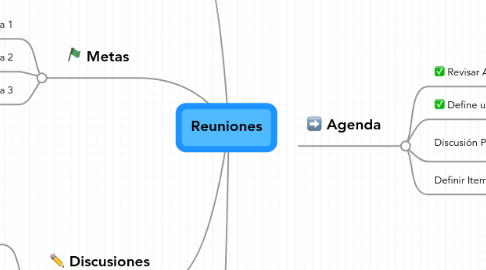 Mind Map: Reuniones