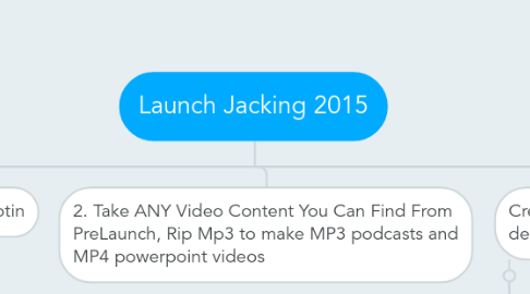 Mind Map: Launch Jacking 2015