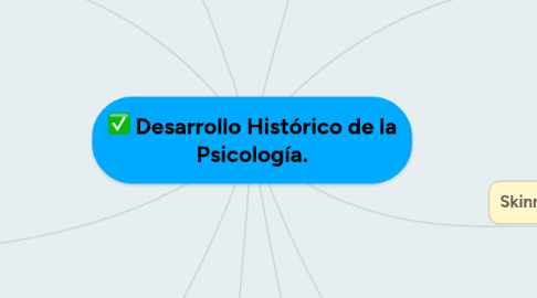 Mind Map: Desarrollo Histórico de la Psicología.