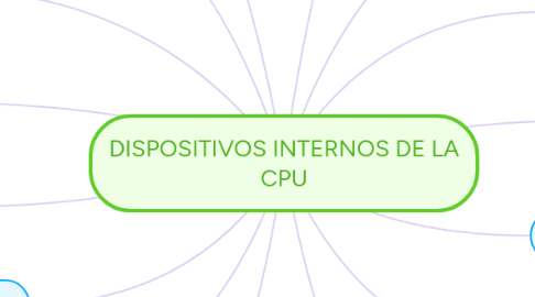 Mind Map: DISPOSITIVOS INTERNOS DE LA CPU