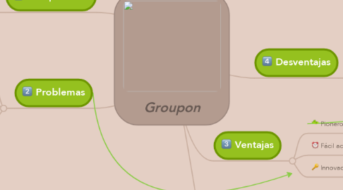Mind Map: Groupon