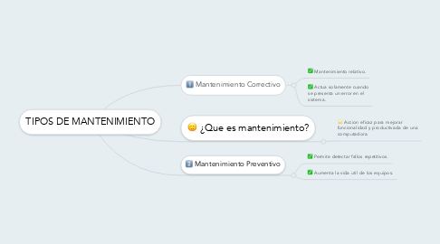 Mind Map: TIPOS DE MANTENIMIENTO