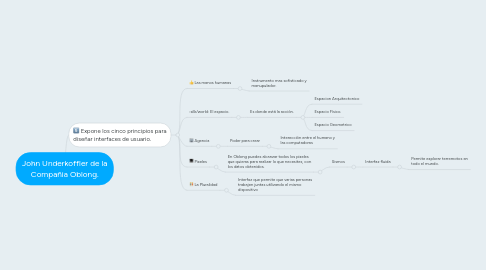 Mind Map: John Underkoffler de la Compañia Oblong.