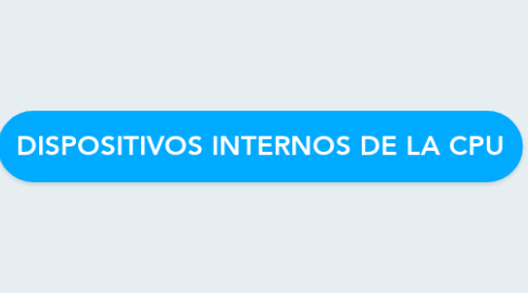 Mind Map: DISPOSITIVOS INTERNOS DE LA CPU